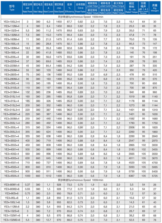 YE3-132S2-2四六极电机参数表